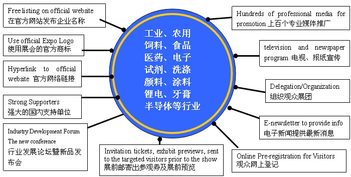 2012上海国际磷化工展览会暨发展论坛