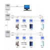 控制系统| SR2000| 电采暖集中控制系统