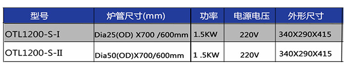 OTL1200-S Mini管式炉