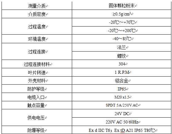 阻旋参数