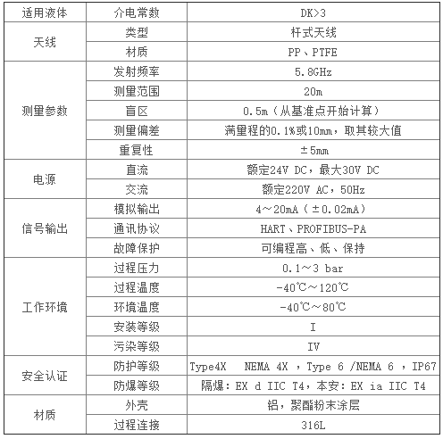 RADA-11技术参数