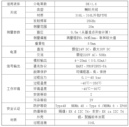 RADA-21技术参数