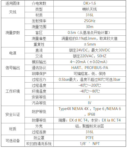 RADA-22技术参数